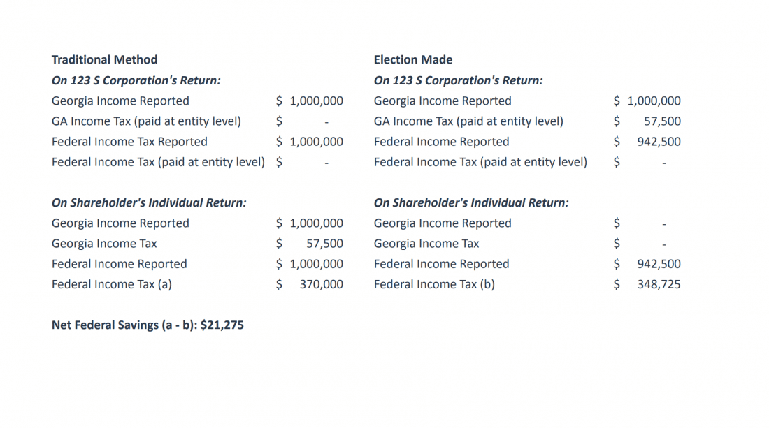 Georgias Pass Through Entity Tax Election Offers Workaround 0854