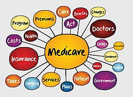 Your guide to Medicare premiums and taxes