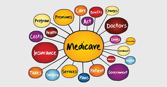 You are currently viewing Your guide to Medicare premiums and taxes